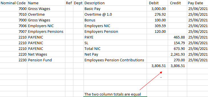 everything-you-need-to-know-about-using-a-payroll-journal